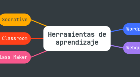 Mind Map: Herramientas de aprendizaje