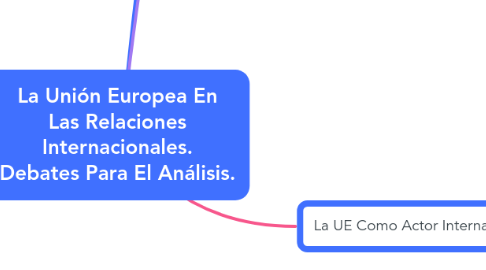 Mind Map: La Unión Europea En Las Relaciones Internacionales. Debates Para El Análisis.