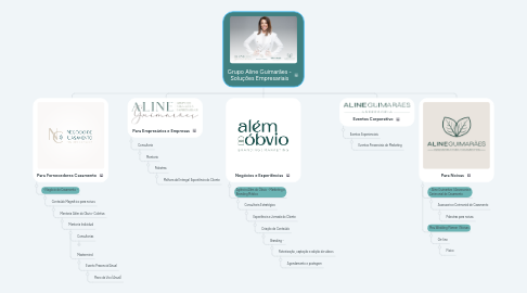 Mind Map: Grupo Aline Guimarães - Soluções Empresariais