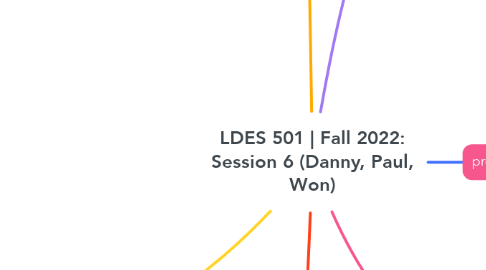 Mind Map: LDES 501 | Fall 2022: Session 6 (Danny, Paul, Won)