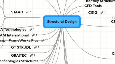 Mind Map: Structural Design