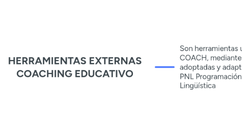 Mind Map: HERRAMIENTAS EXTERNAS COACHING EDUCATIVO