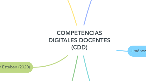 Mind Map: COMPETENCIAS DIGITALES DOCENTES (CDD)