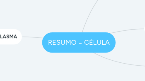 Mind Map: RESUMO = CÉLULA