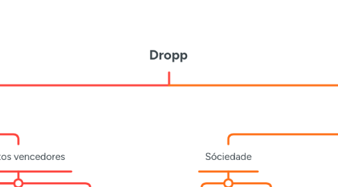 Mind Map: Dropp