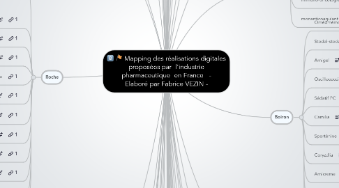 Mind Map: Mapping des réalisations digitales proposées par l'industrie pharmaceutique en France - Elaboré par Fabrice VEZIN -
