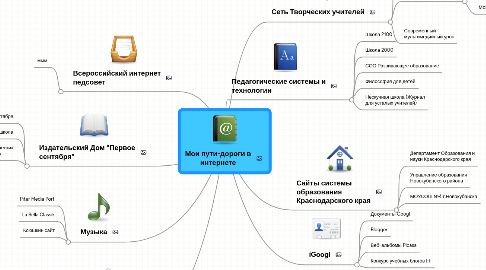 Mind Map: Мои пути-дороги в интернете