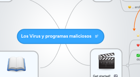 Mind Map: Los Virus y programas maliciosos