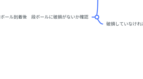 Mind Map: 委託作業