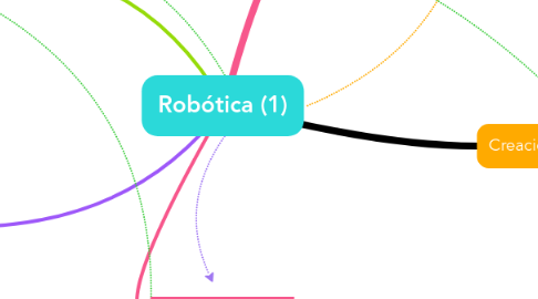 Mind Map: Robótica (1)