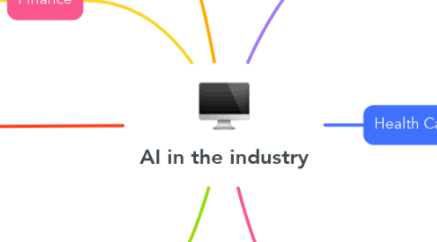 Mind Map: AI in the industry