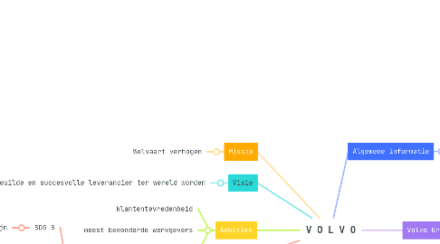 Mind Map: V O L V O