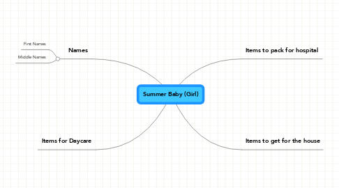 Mind Map: Summer Baby (Girl)