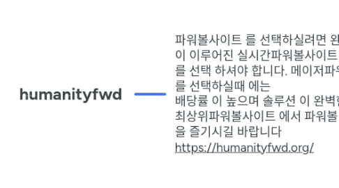 Mind Map: humanityfwd