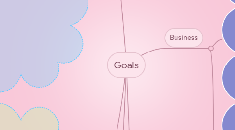 Mind Map: Goals