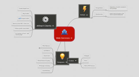 Mind Map: Web Services