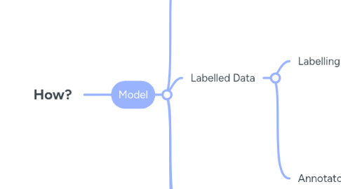 Mind Map: How?