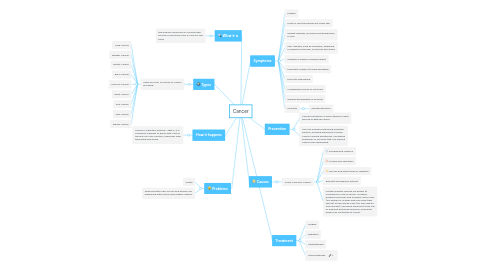 Mind Map: Cancer
