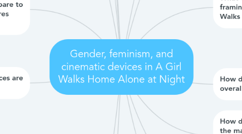 Mind Map: Gender, feminism, and cinematic devices in A Girl Walks Home Alone at Night