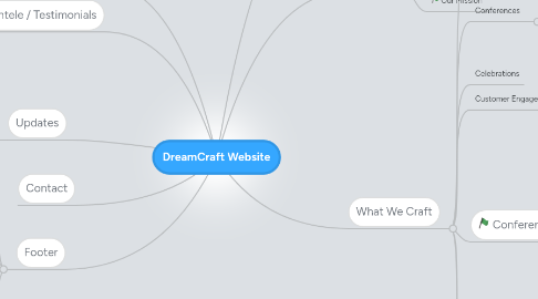 Mind Map: DreamCraft Website