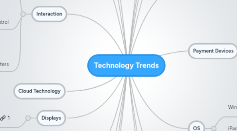 Mind Map: Technology Trends