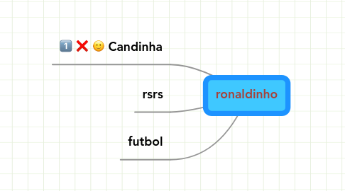 Mind Map: ronaldinho