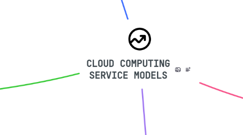 Mind Map: CLOUD COMPUTING SERVICE MODELS