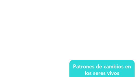Mind Map: Patrones de cambios en los seres vivos