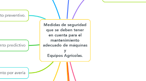 Mind Map: Medidas de seguridad que se deben tener en cuenta para el mantenimiento adecuado de máquinas y Equipos Agrícolas.