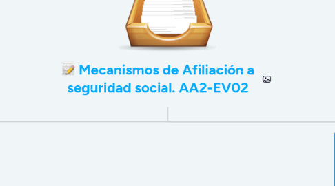 Mind Map: Mecanismos de Afiliación a seguridad social. AA2-EV02