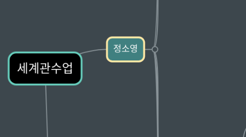 Mind Map: 세계관수업