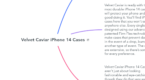 Mind Map: Velvet Caviar iPhone 14 Cases
