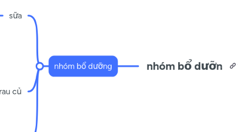 Mind Map: nhóm bổ dưỡn