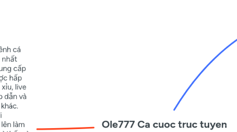 Mind Map: Ole777 Ca cuoc truc tuyen