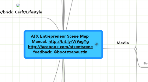 Mind Map: ATX Entrepreneur Scene Map  Manual: http://bit.ly/W9agYg http://facebook.com/atxentscene feedback: @bootstrapaustin