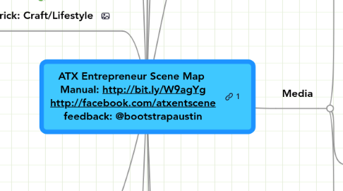 Mind Map: ATX Entrepreneur Scene Map  Manual: http://bit.ly/W9agYg http://facebook.com/atxentscene feedback: @bootstrapaustin