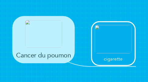 Mind Map: Cancer du poumon