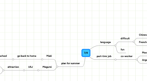 Mind Map: 7/9