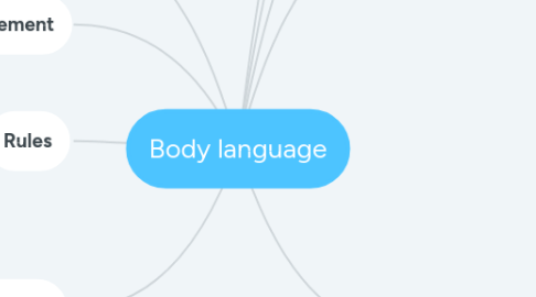Mind Map: Body language