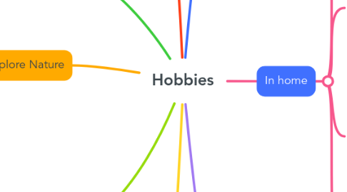 Mind Map: Hobbies