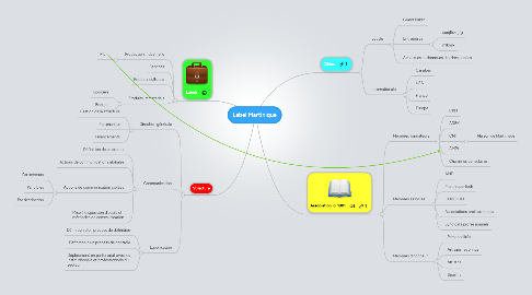 Mind Map: Label Martinique