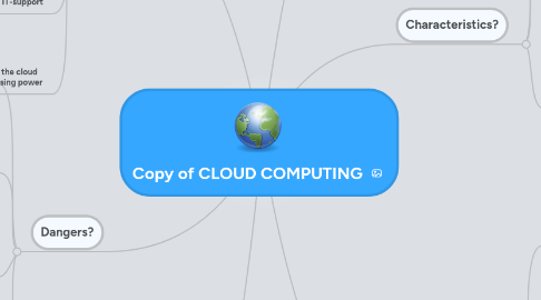 Mind Map: Copy of CLOUD COMPUTING