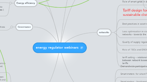 Mind Map: energy regulator webinars