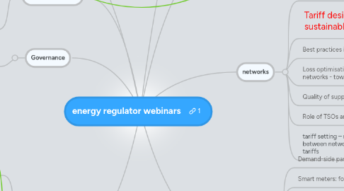 Mind Map: energy regulator webinars