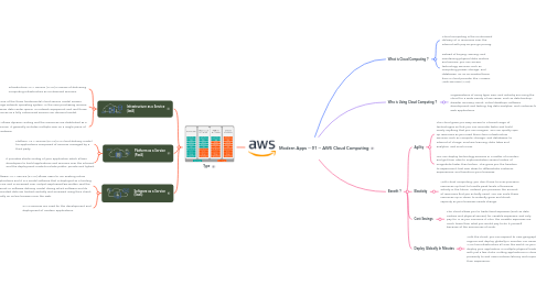 Mind Map: Modern Apps -- 01 -- AWS Cloud Computing