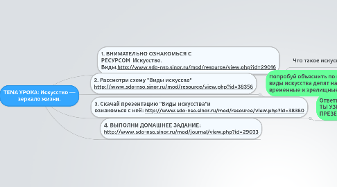 Mind Map: ТЕМА УРОКА: Искусство — зеркало жизни.