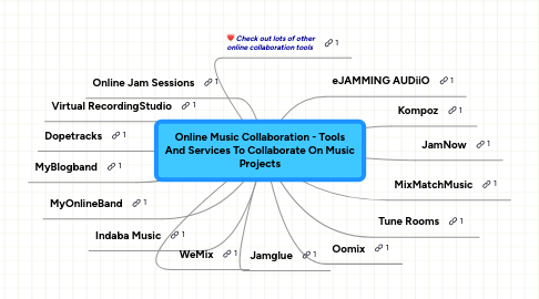 Mind Map: Online Music Collaboration - Tools And Services To Collaborate On Music Projects