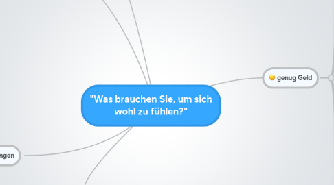 Mind Map: "Was brauchen Sie, um sich wohl zu fühlen?"
