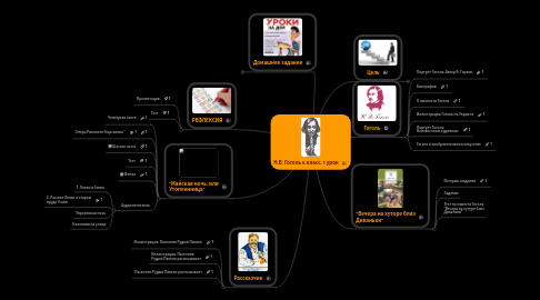 Mind Map: Н.В. Гоголь 6 класс, 1 урок