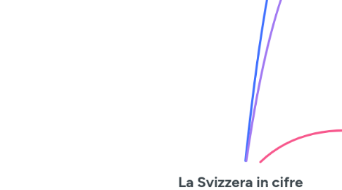 Mind Map: La Svizzera in cifre